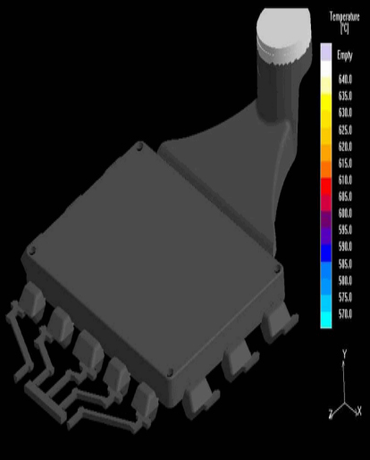 Shot Model Simulation